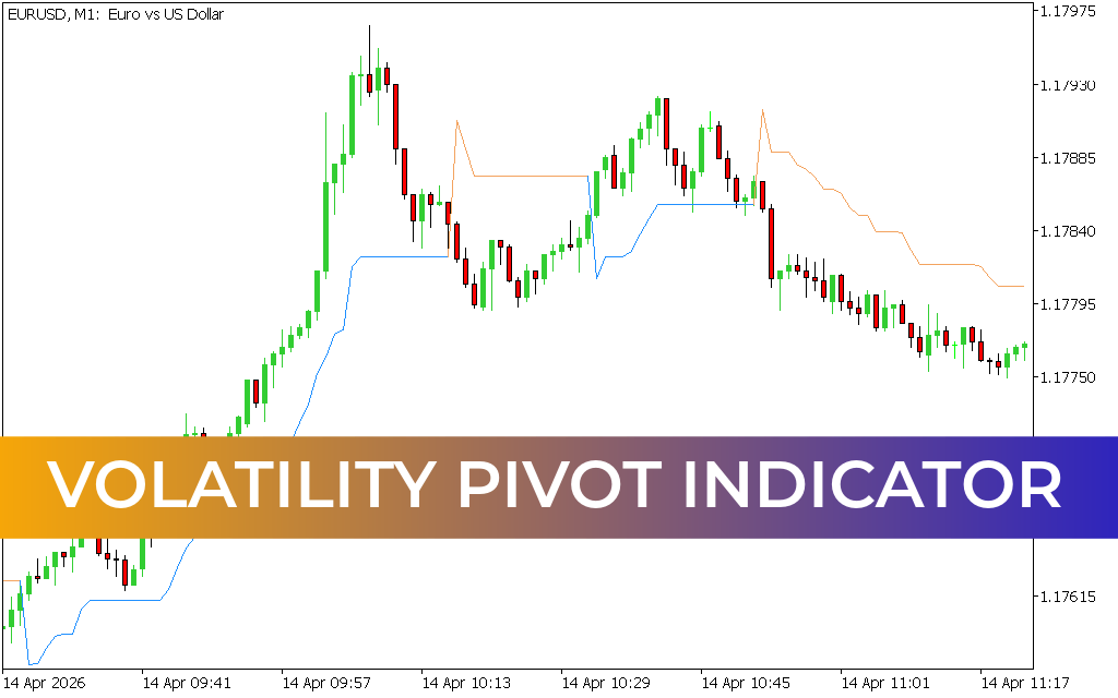Volatility Pivot Indicator MT5