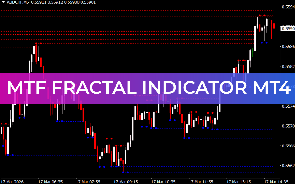 MTF Fractal Indicator MT4