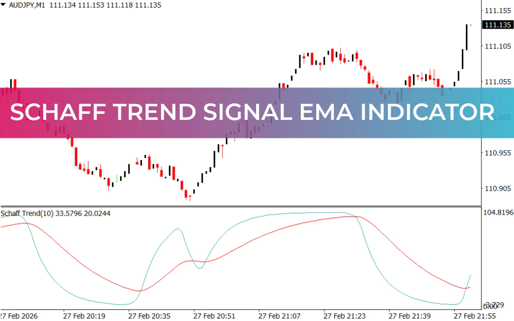 Schaff Trend Signal EMA Indicator
