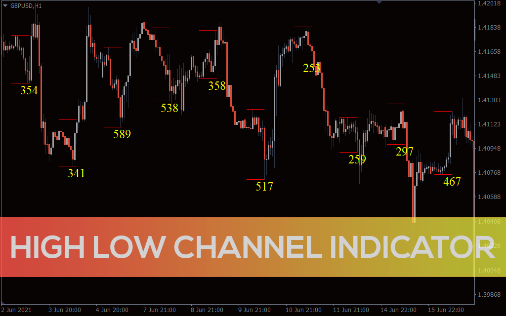 High-low-channel-indicator for mt4