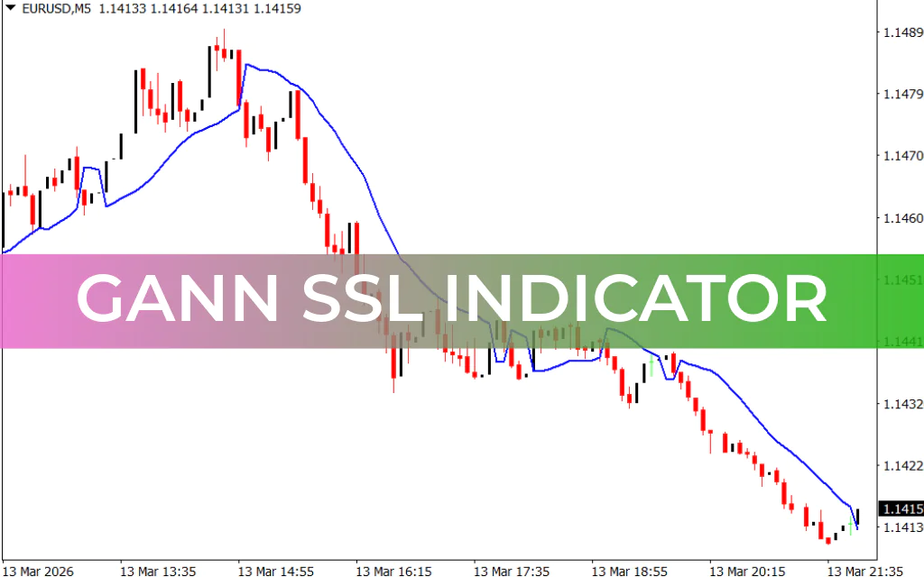 Gann SSL Indicator