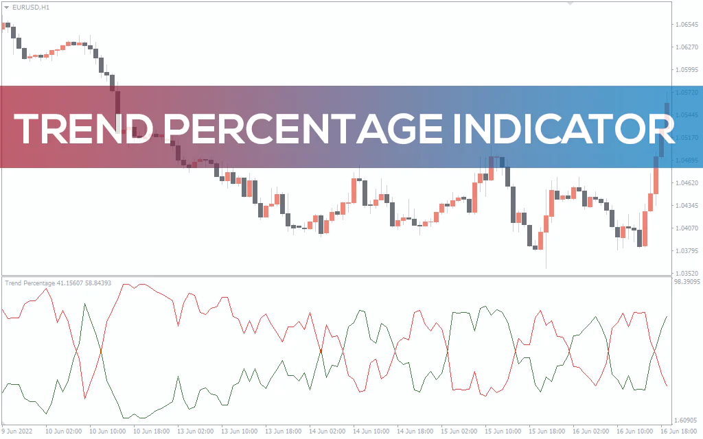 Trend-percentage-indicator for mt4