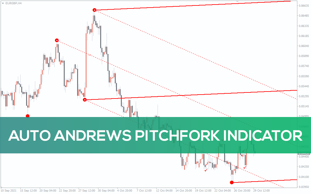 Auto-andrews-pitchfork-indicator for mt4