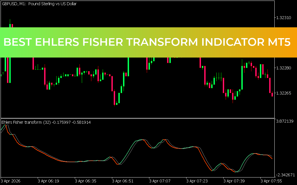 Best Ehlers Fisher Transform Indicator MT5