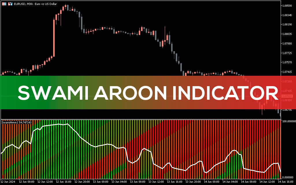 Swami Aroon Indicator MT5