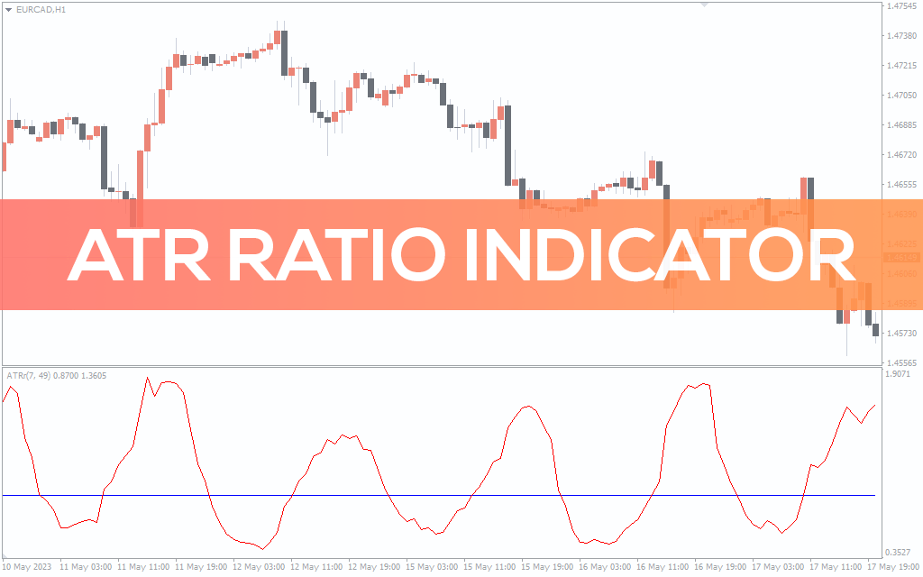 ATR Ratio Indicator For MT4