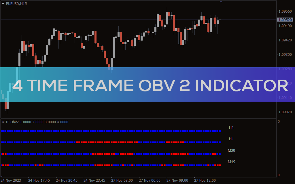 4 Time Frame Obv 2 Indicator For MT4