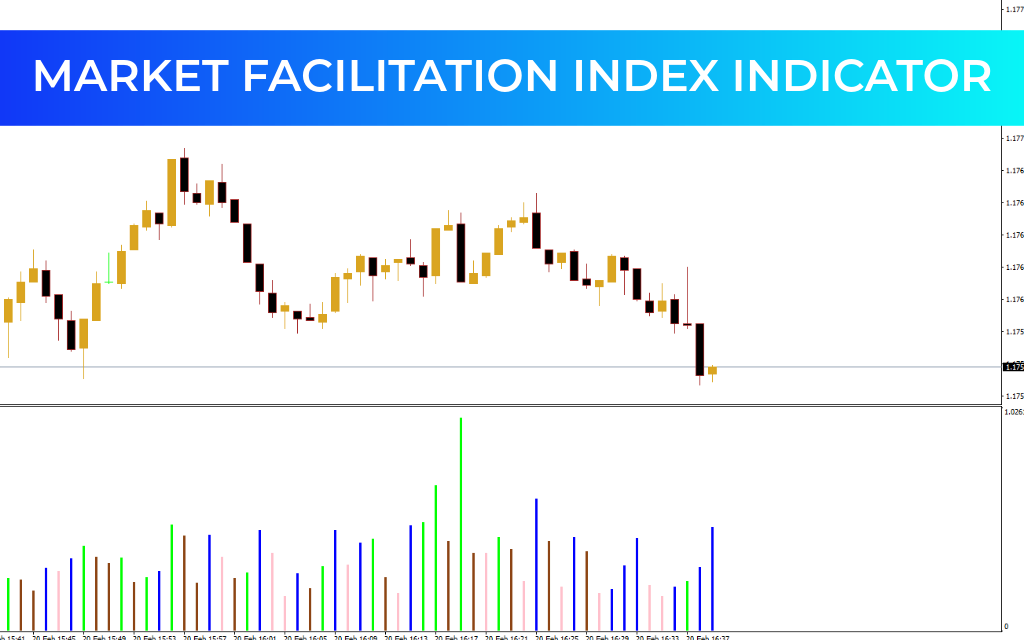 Market Facilitation Index Indicator