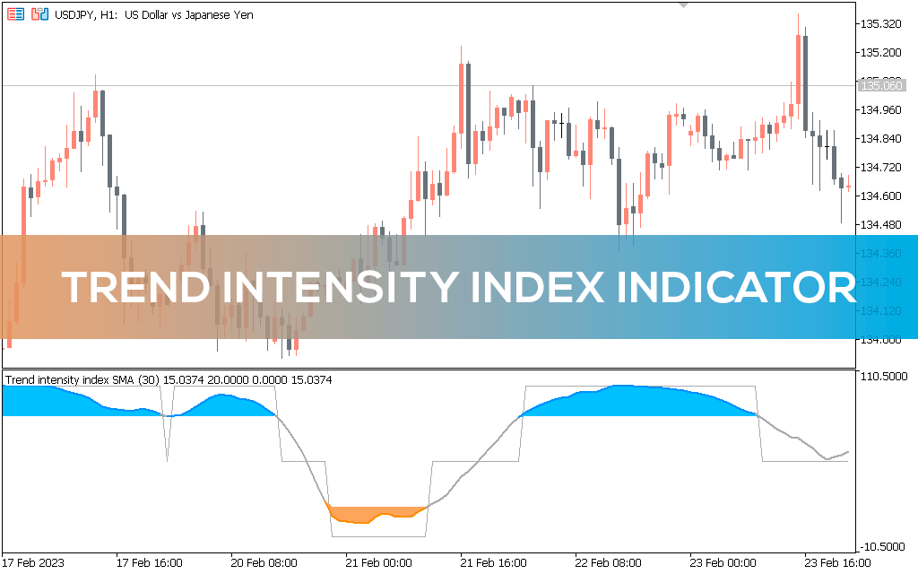 Trend Intensity Index Indicator MT5