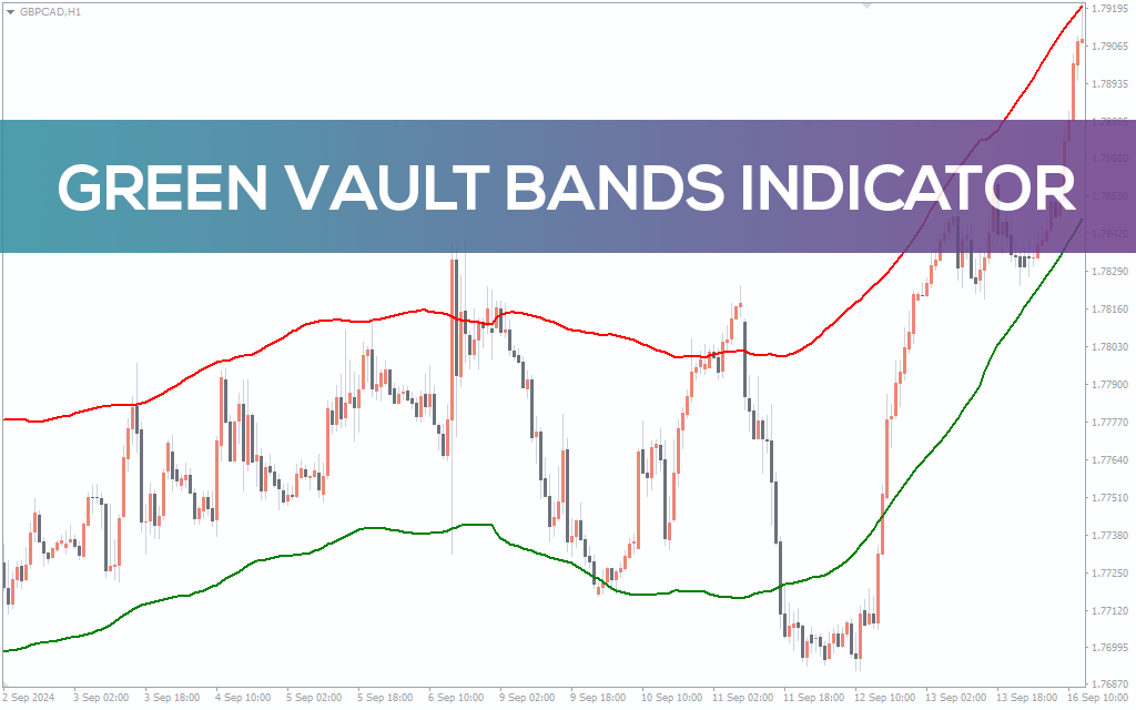 Green Vault Bands Indicator For MT4