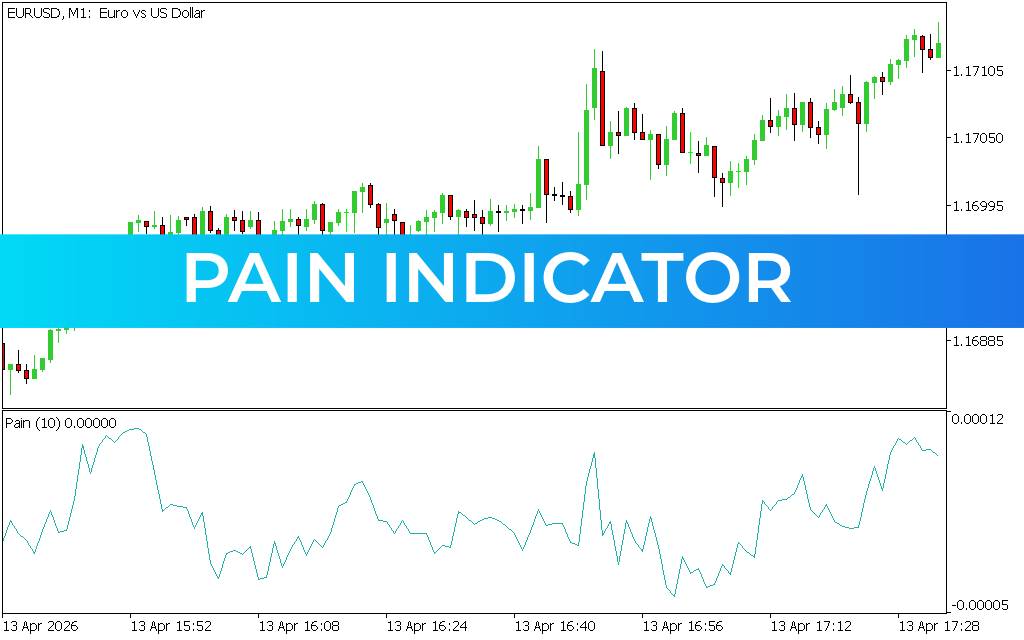 Pain Indicator
