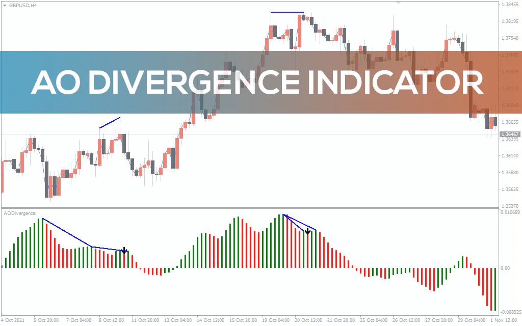 Ao Divergence Indicator For MT4