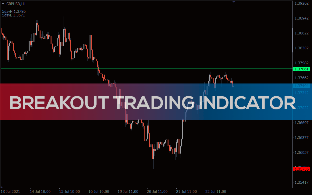 Breakout Trading Indicator For MT4