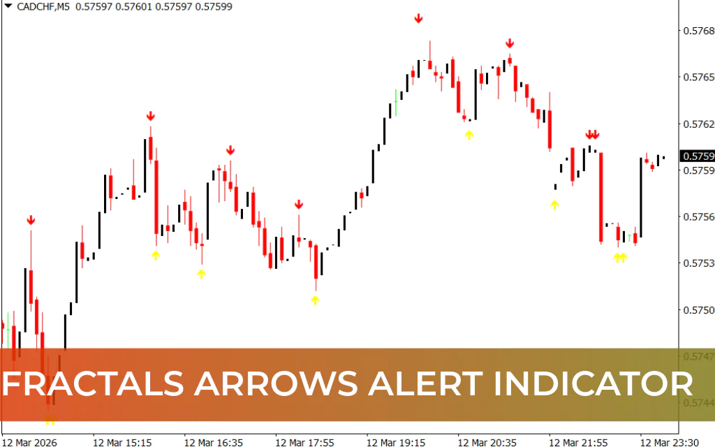 Fractals Arrows Alert Indicator