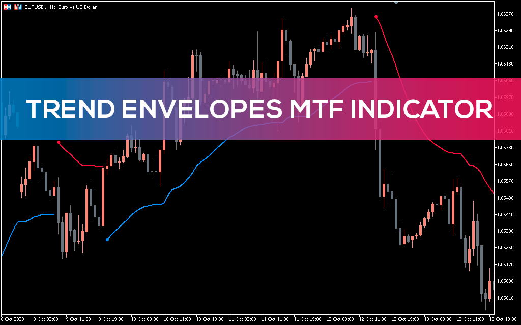 Trend Envelopes Mtf Indicator MT5