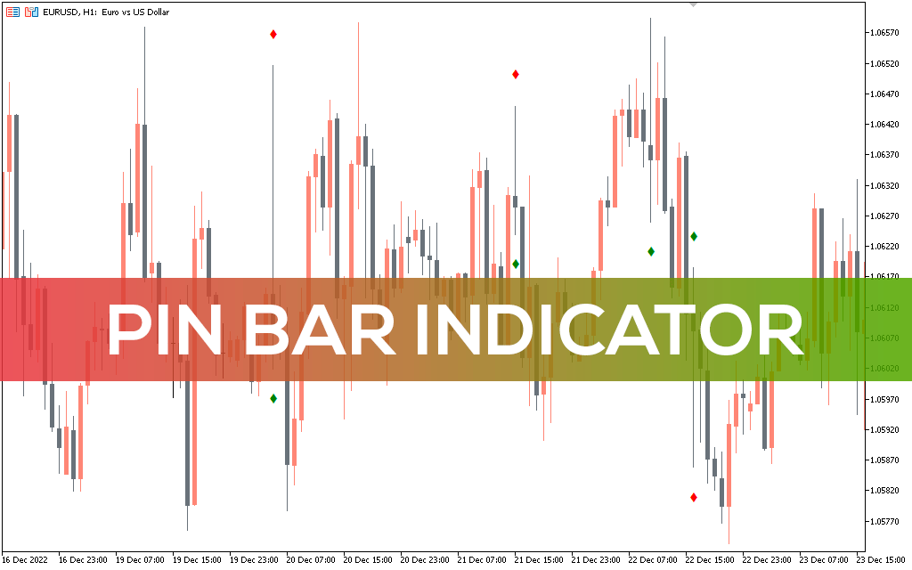 Pin Bar Indicator MT5 Alt