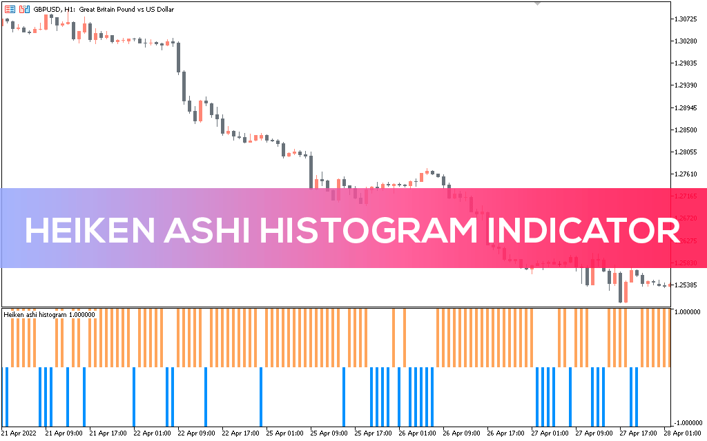 Heiken Ashi Histogram Indicator MT5