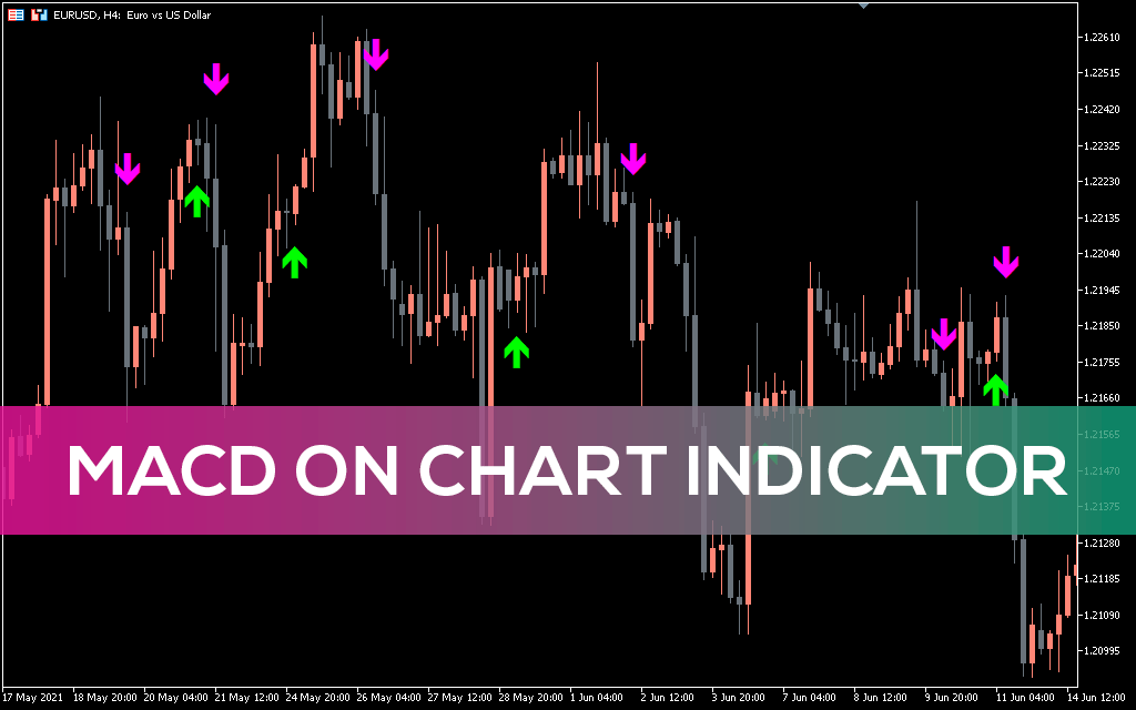 MACD On Chart Indicator MT5 Alt