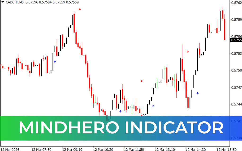 Mindhero Indicator