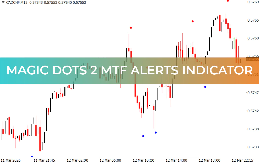 Magic Dots 2 MTF Alerts Indicator