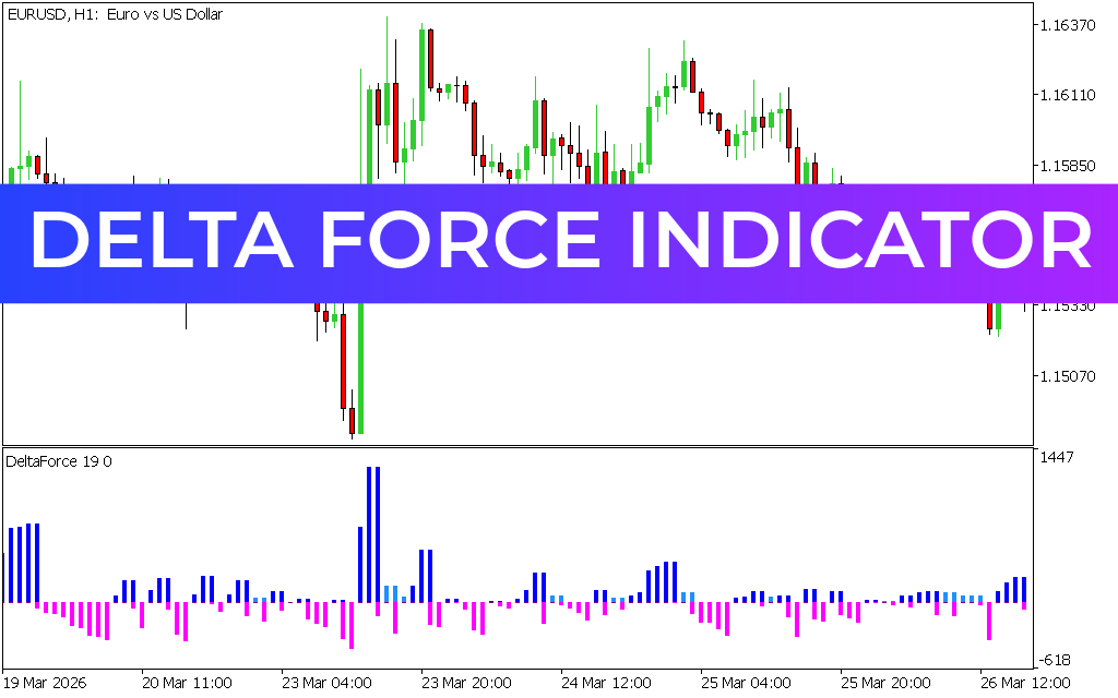 Delta Force Indicator MT5