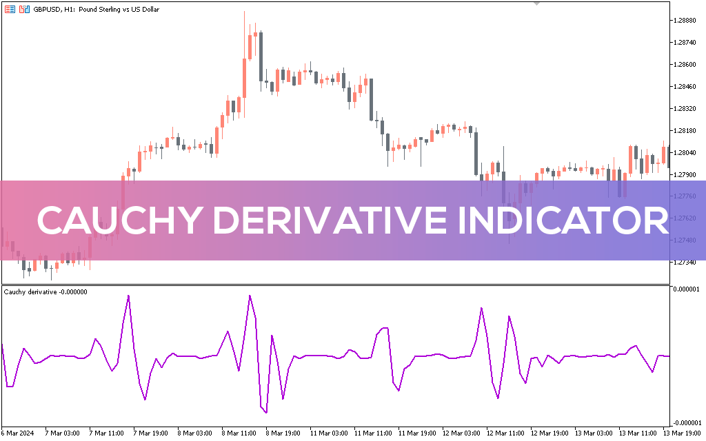 Cauchy Derivative Indicator MT5