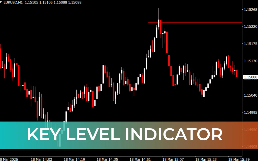 Key Level Indicator