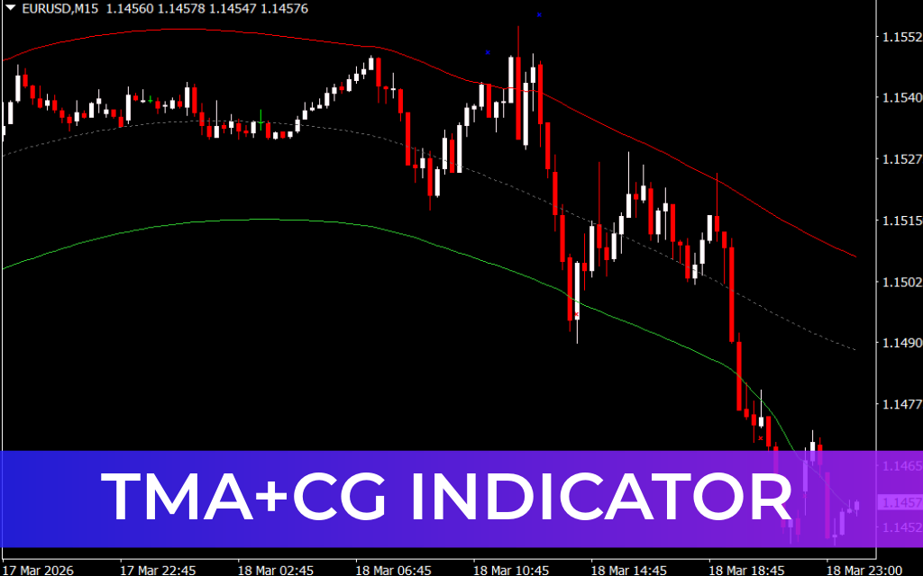 TMA+CG Indicator