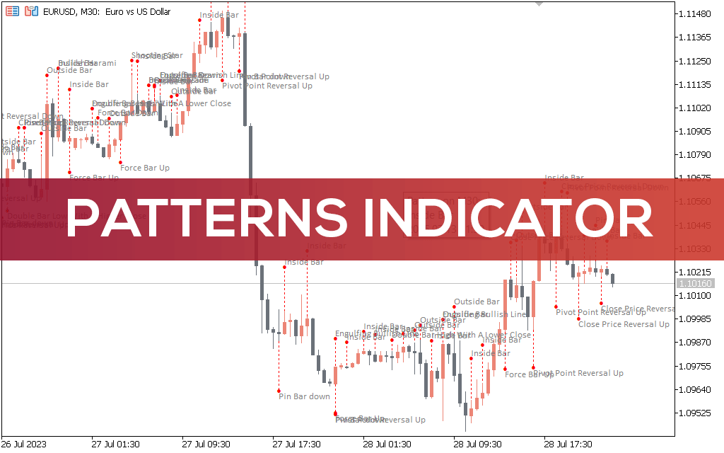 Patterns Indicator For MT5