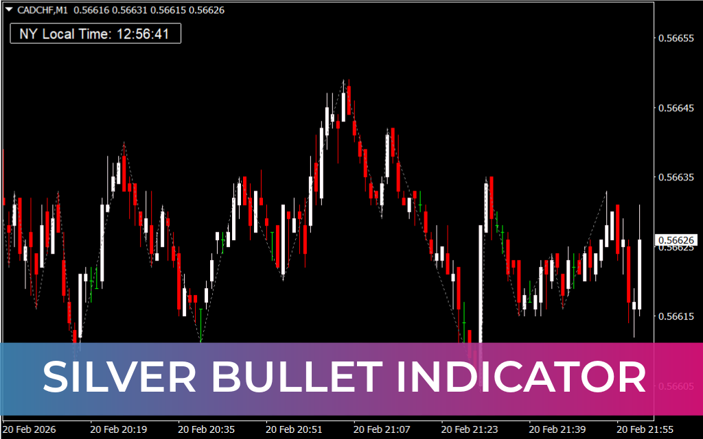 Silver Bullet Indicator