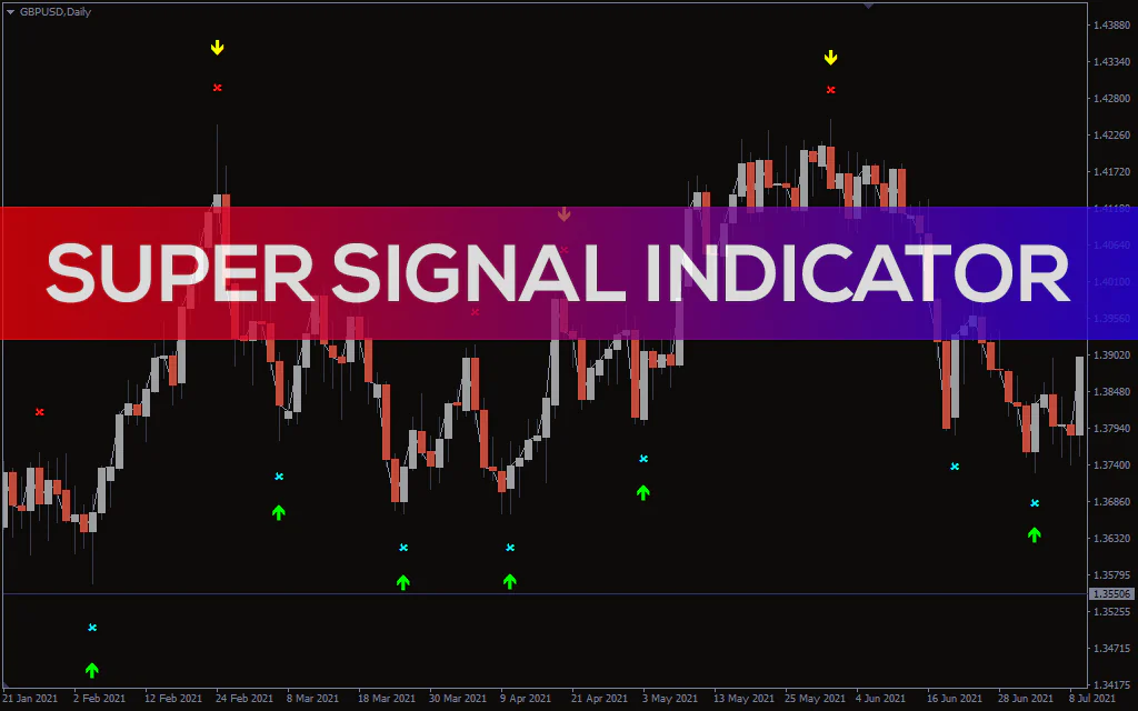 Super Signals V3 Indicator