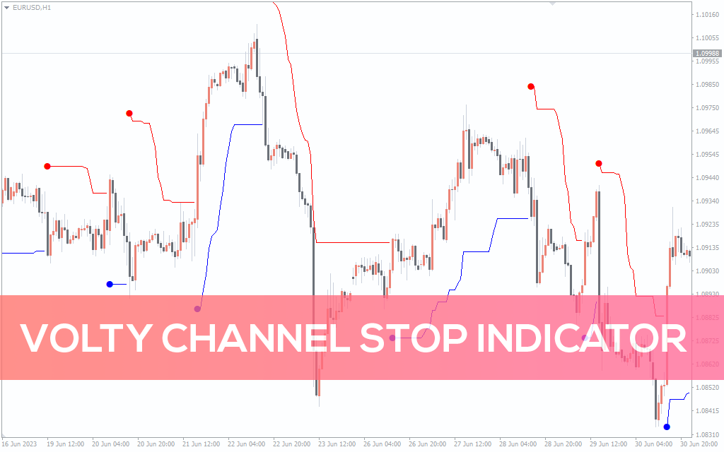 Volty Channel Stop Indicator For MT4