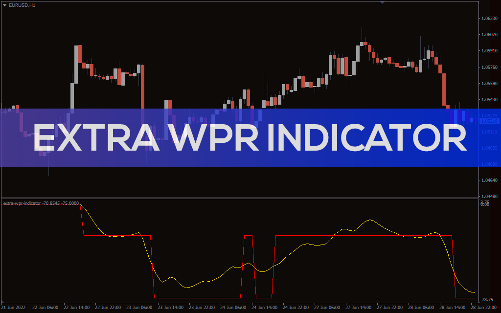 Extra Wpr Indicator For MT4