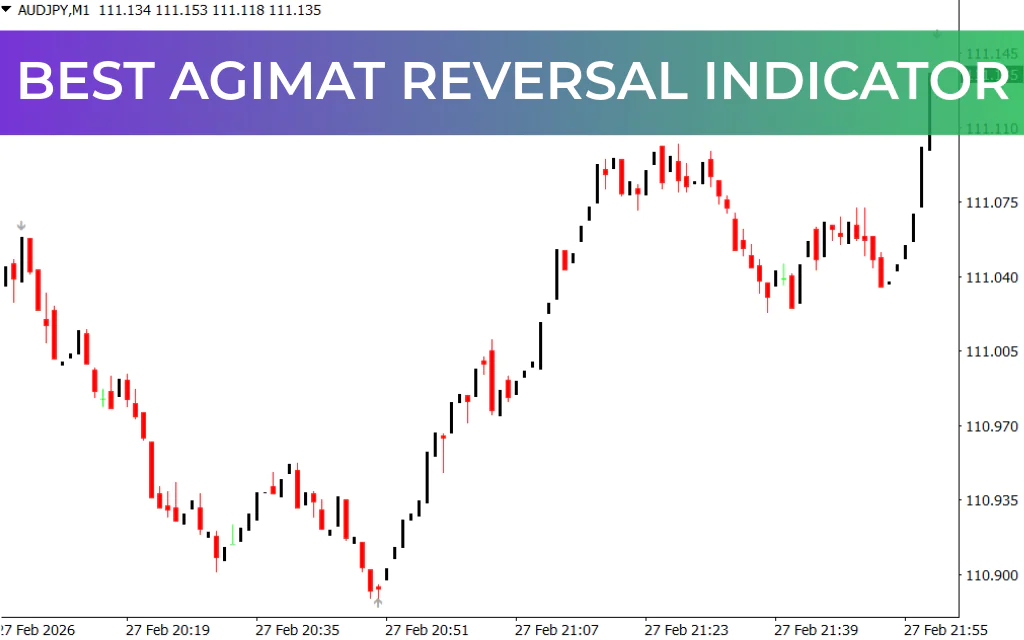 Best Agimat Reversal Indicator