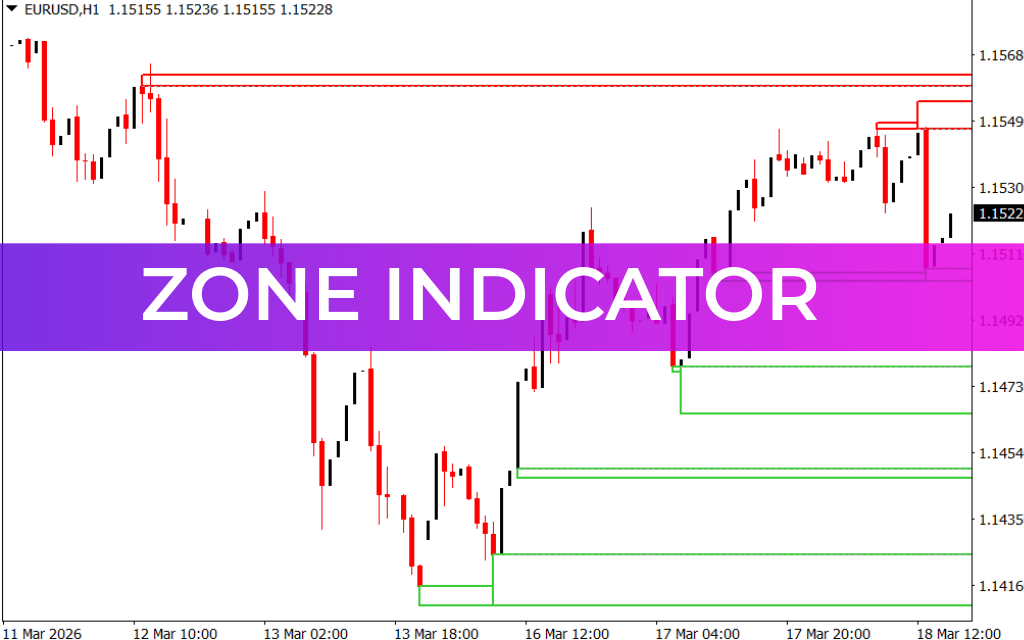 Zone Indicator
