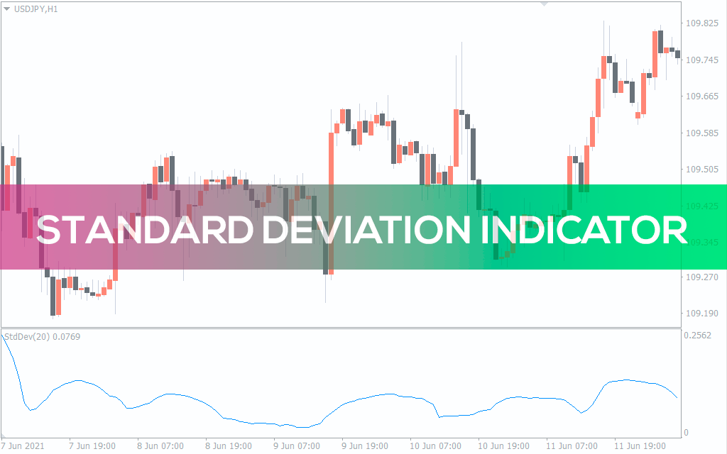 Standard Deviation Indicator For MT4
