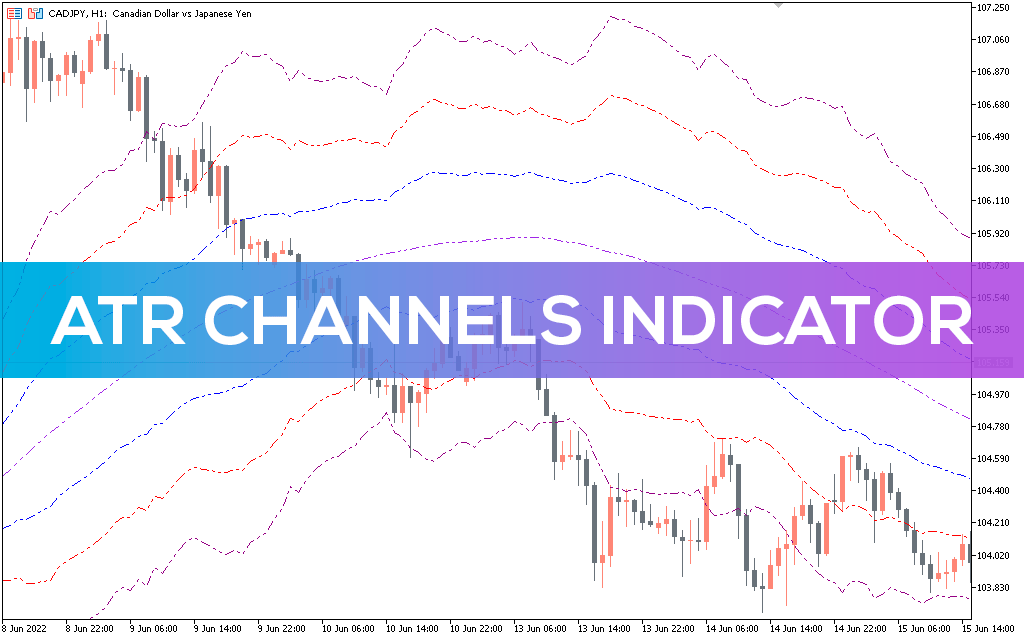 ATR Channels Indicator MT5