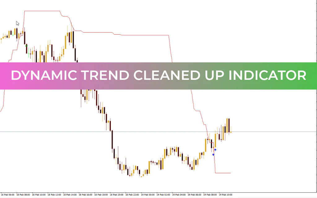 Dynamic Trend Cleaned Up Indicator