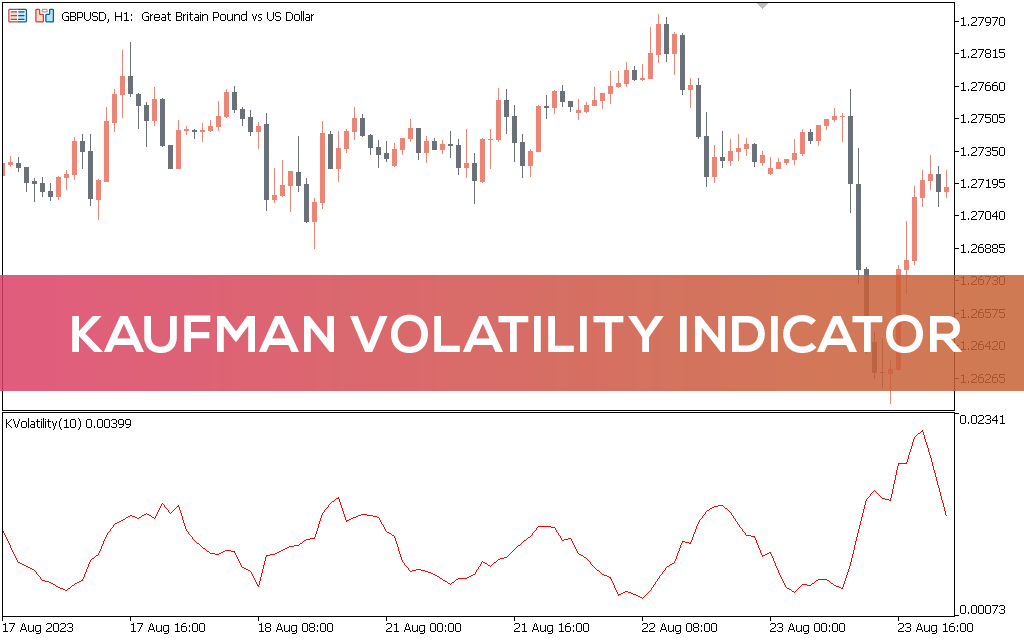 Kaufman Volatility Indicator MT5 Alt