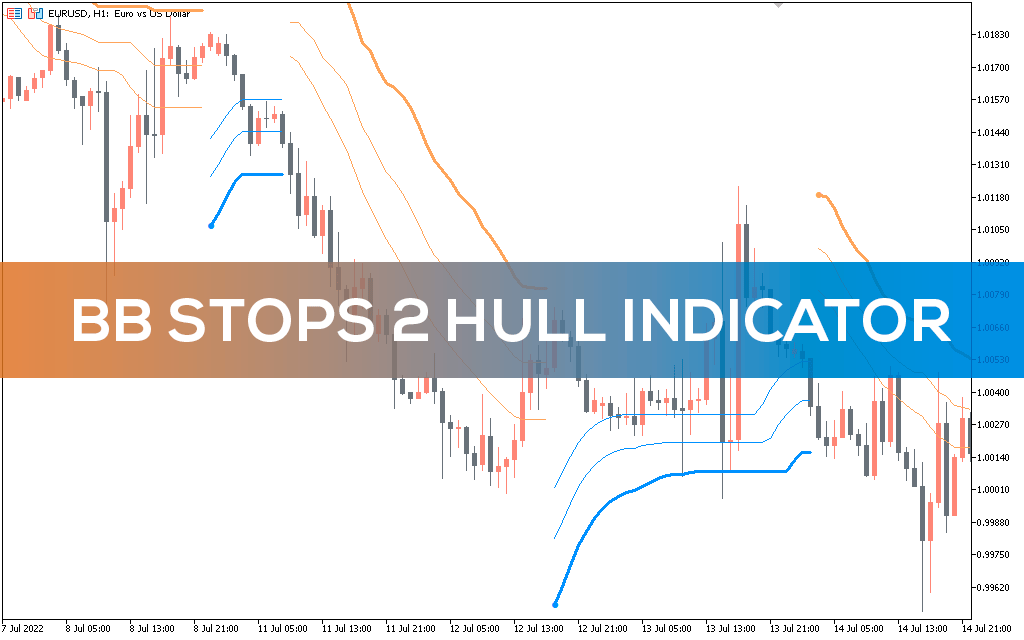 Bb Stops 2 Hull Indicator MT5
