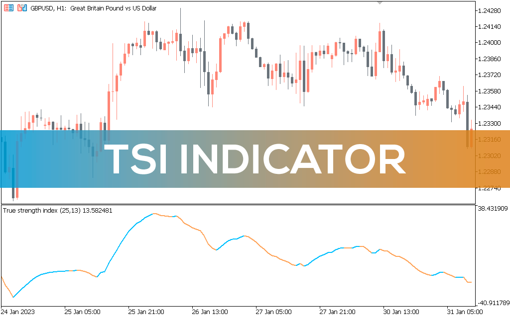 Blau Tsi Indicator MT5