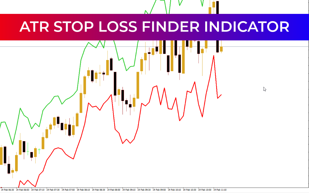 ATR Stop Loss Finder Indicator