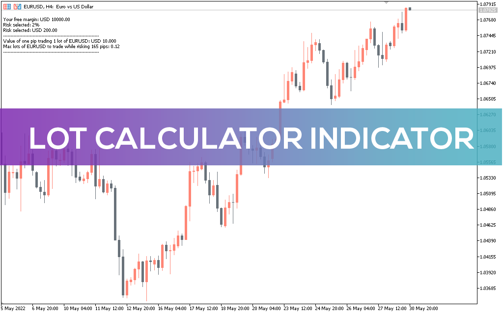 Lot Calculator Indicator MT5