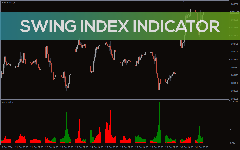 Swing Index Indicator For MT4