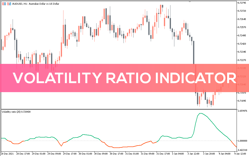 Volatility Ratio Indicator MT5