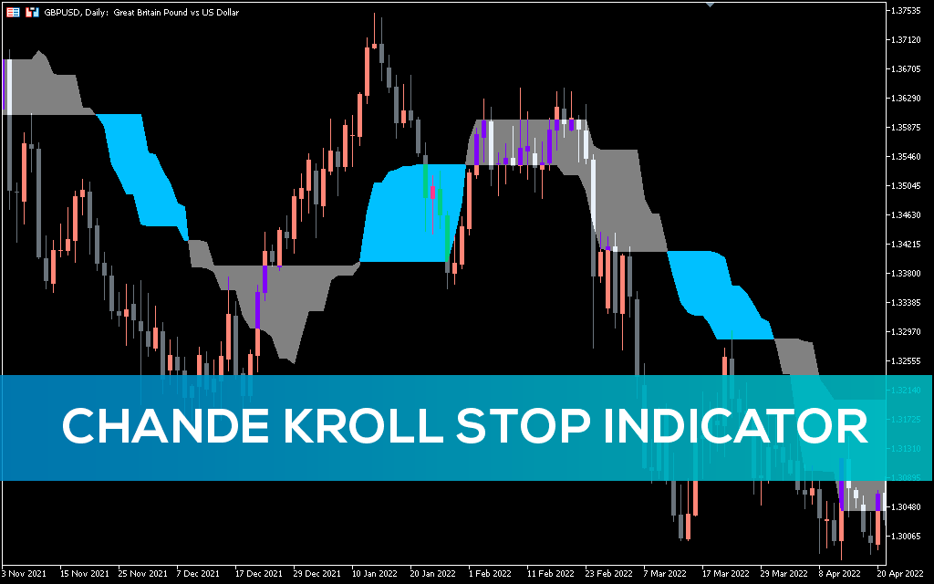 Chande Kroll Stop Indicator For MT5