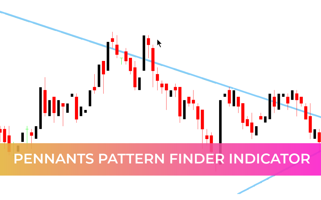 Pennants Pattern Finder Indicator