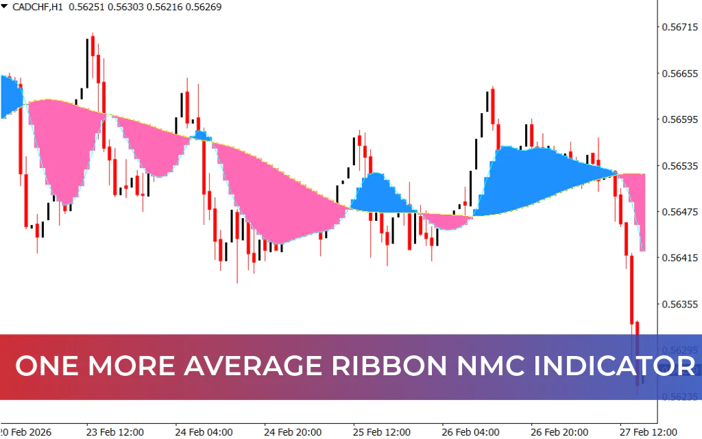 One More Average Ribbon NMC Indicator