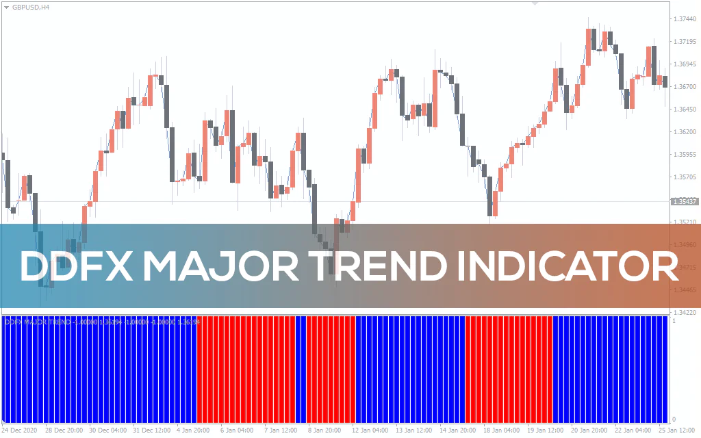 Ddfx Major Trend Indicator For MT4