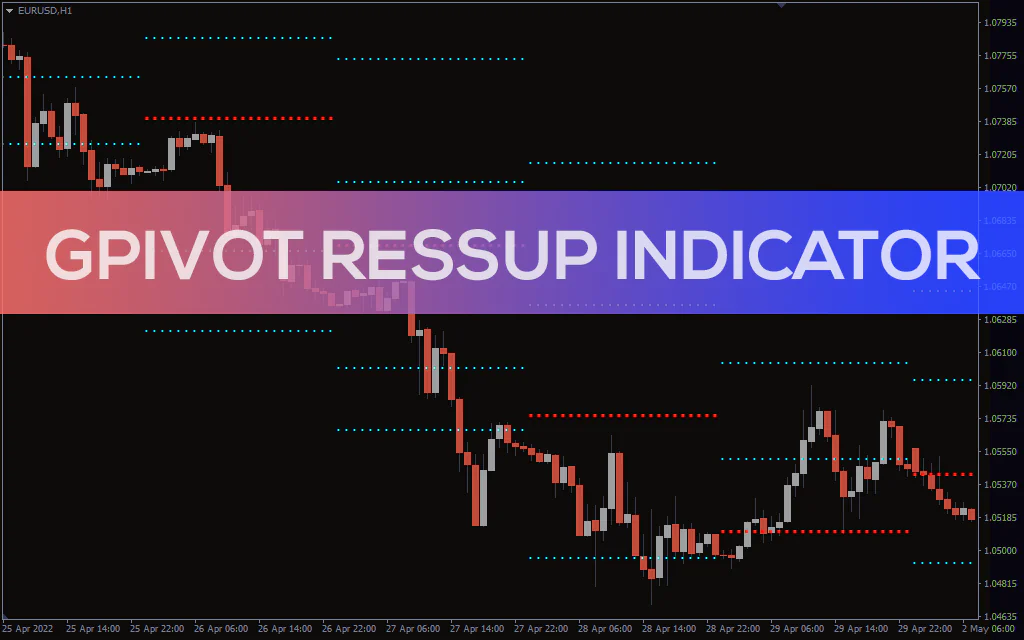 Gpivot Ressup Indicator For MT4
